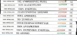 Πως Βρήκαμε (Σειρά 10 βιβλία)