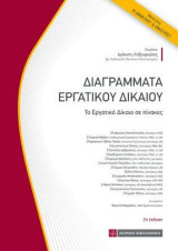 Διαγράμματα Εργατικού Δικαίου: Το Εργατικό Δίκαιο σε πίνακες